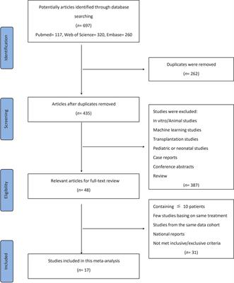 Acute Kidney Injury in Adult Patients With Hepatocellular Carcinoma After TACE or Hepatectomy Treatment